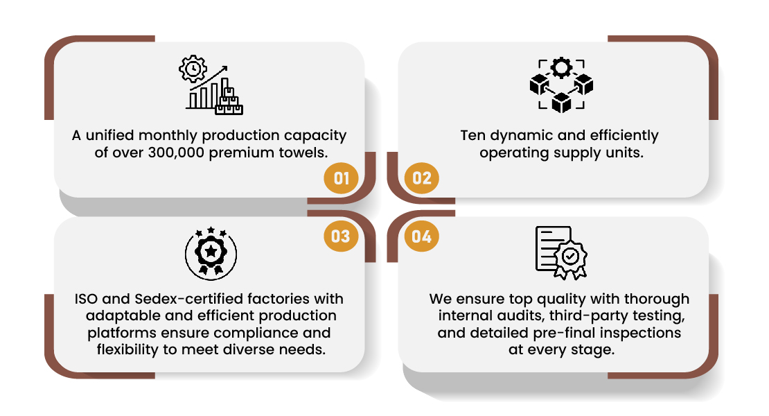 Our Capabilities